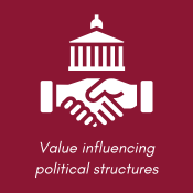 Value influencing political structures